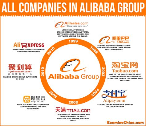 Read What Is Alibaba Group 