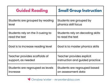 Read What Is Guided Reading Instruction 