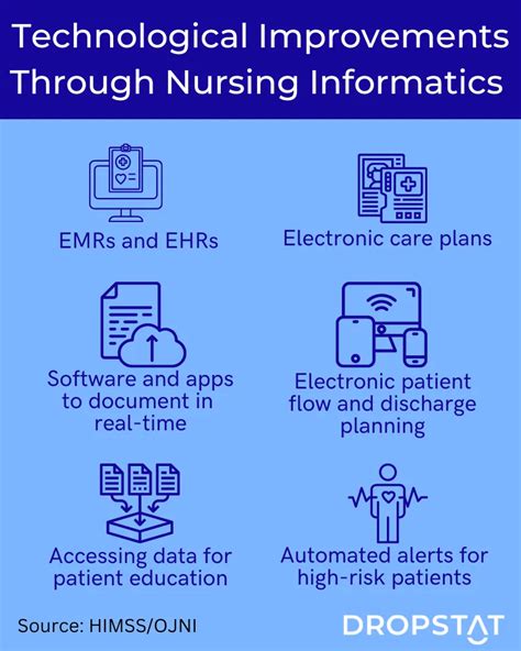 Download What Is Nursing Informatics Nursing Informatics Advancing 