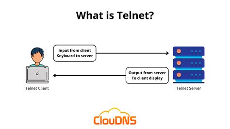Image related to what-is-telnet-in-networking