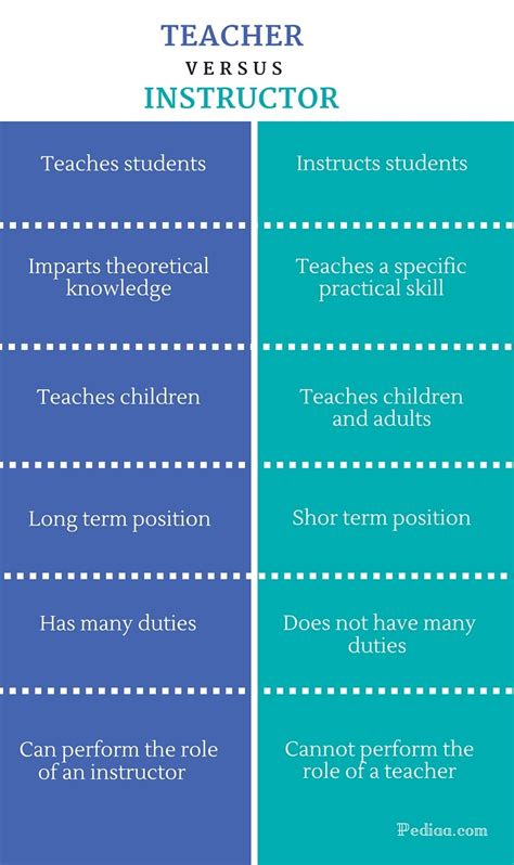Read What Is The Difference Between Instructor Edition And Student 