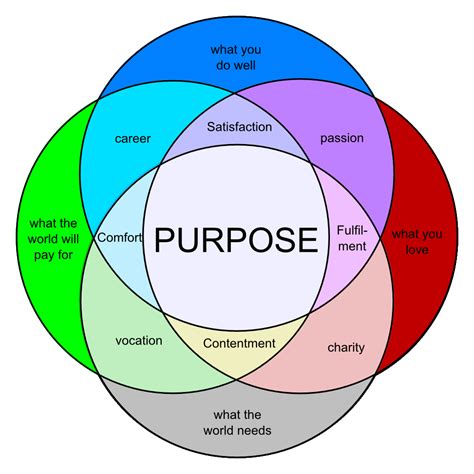 Full Download What Is The Overall Purpose Of A Style Guide 