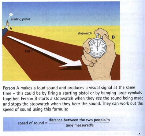 Image related to what-is-the-speed-of-sound-in-meters-per-second