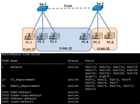 Full Download What Is Vlan Routing Dell 