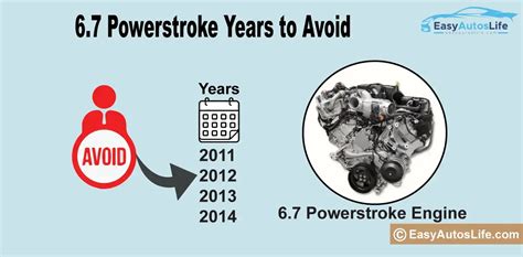 Avoidance: Exposing the Problem Years for Powerstroke Buyers
