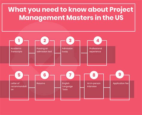 Download What You Need To Know About Project Management 