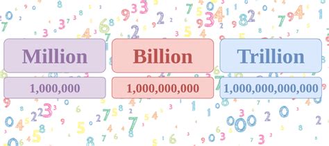 Whats 12 Of 33 Million