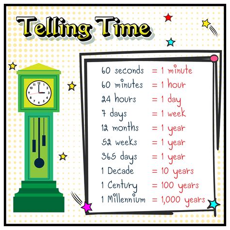 Whats A Decade