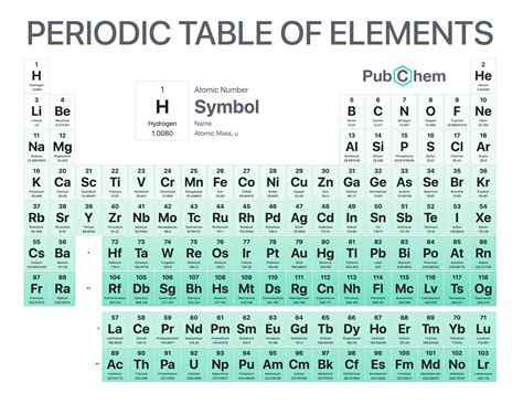Whatu0027s New At Science Notes Periodic Tables And Science Handouts - Science Handouts