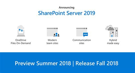 Whatu0027s New For Sharepoint Server March 2024 Grade Connect - Grade Connect