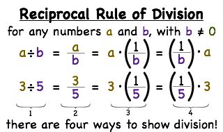 Whatu0027s The Reciprocal Rule Of Division Virtual Nerd Rewrite Division As Multiplication - Rewrite Division As Multiplication