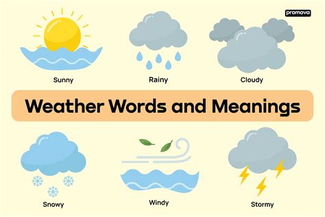 Wheater
