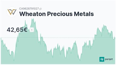 wheaton precious metals aktie kursziel