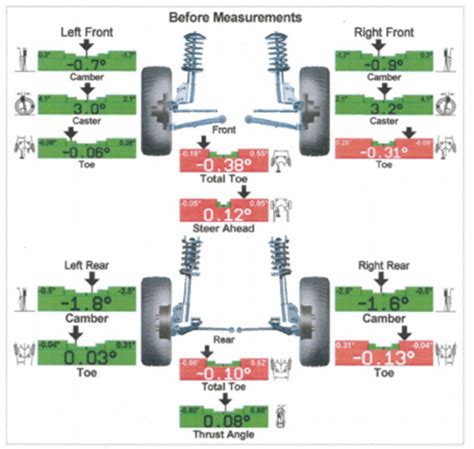 Wheel Alignment Data 2015
