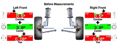 Wheel Alignment Database Opel