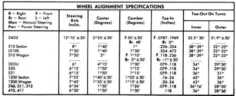 Wheel Alignment Specifications For Nissan
