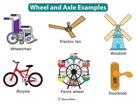Wheel And Axle For Kids Simple Machines Lesson Wheel And Axle Worksheet - Wheel And Axle Worksheet