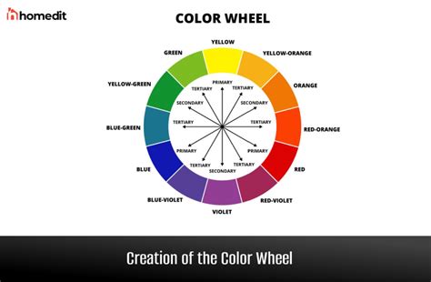 wheel color