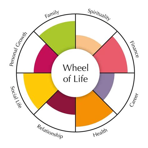 Wheel Of Life
