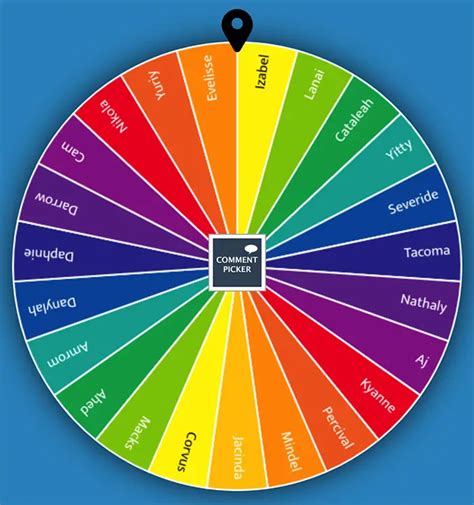 Wheel Of Names
