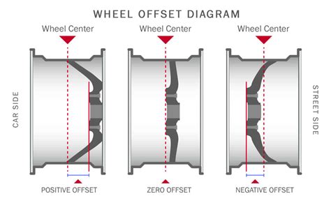Wheel Offset Calculator Inch Calculator Rim Offset Calculator - Rim Offset Calculator