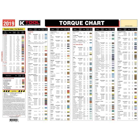 Wheel Torque Chart Wheel Torque Specs Settings