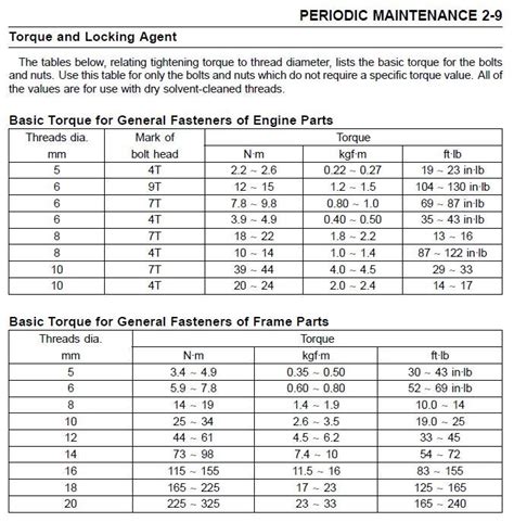 wheel torque spec Kawasaki ATV Forum