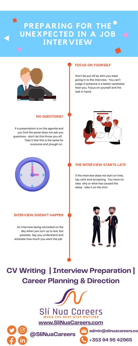 when being interviewed you should