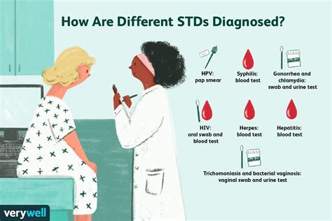 when dating what should you ask to get tested at doctors for