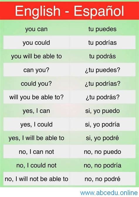 when did you learn english in spanish grammar