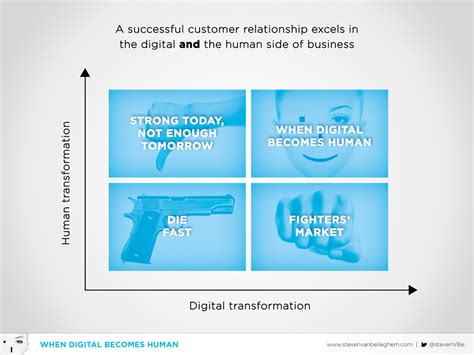 When Digital Becomes Human The Transformation Of