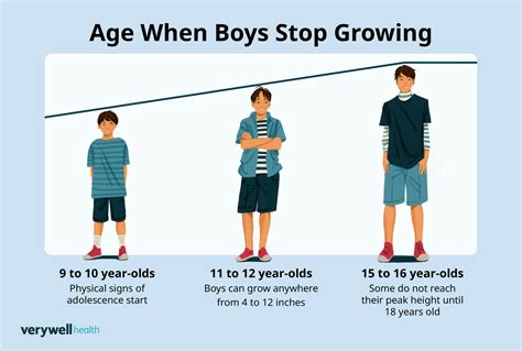 When Do Boys Stop Growing