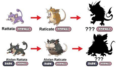 When Does Alolan Ratata Evolve