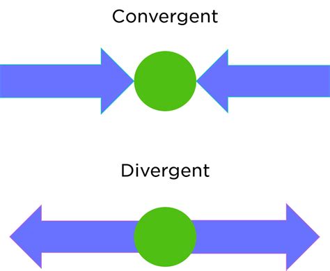 When Does Convergence In Measure Imply Convergence Almost Everyehere