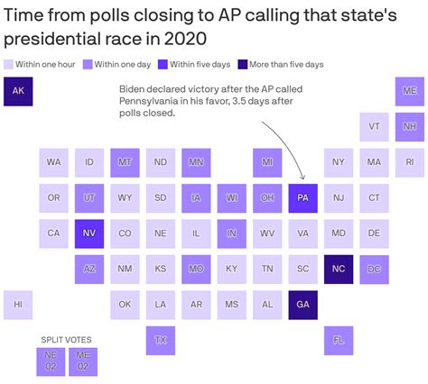 when does nevada polls close