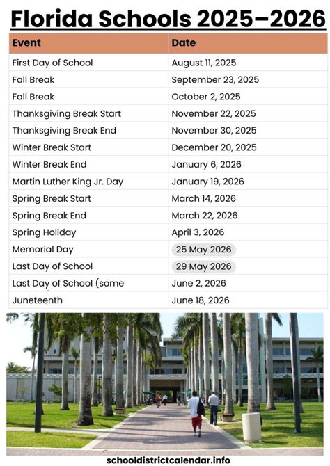 when does school end in florida