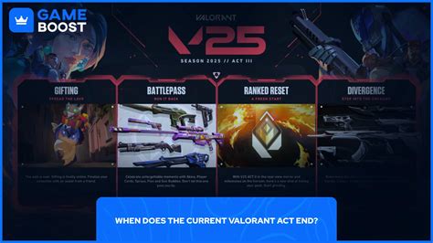 when does the next valorant act start