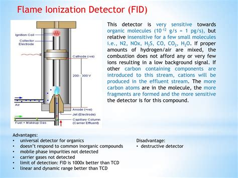 when is a flame ionization detector desirable