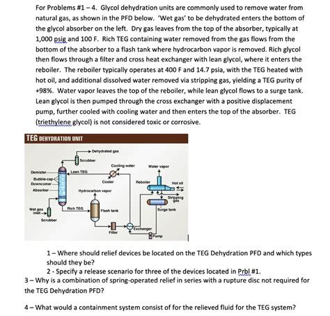 when is a system considered dehydrated