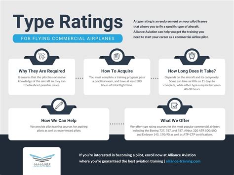 when is a type rating required