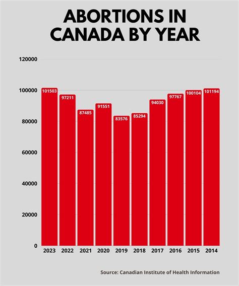 when is abortion illegal in canada
