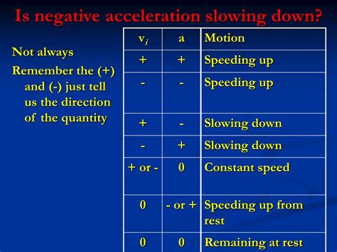 when is acceleration negative