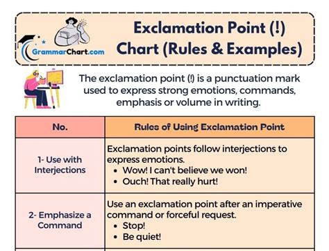 when is an exclamation point used