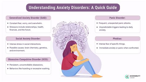 when is anxiety considered a disability