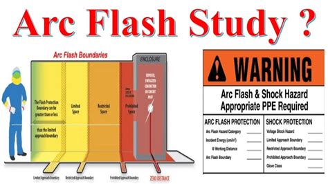 when is arc flash study required