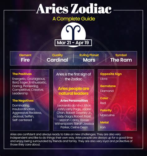 when is aries dates