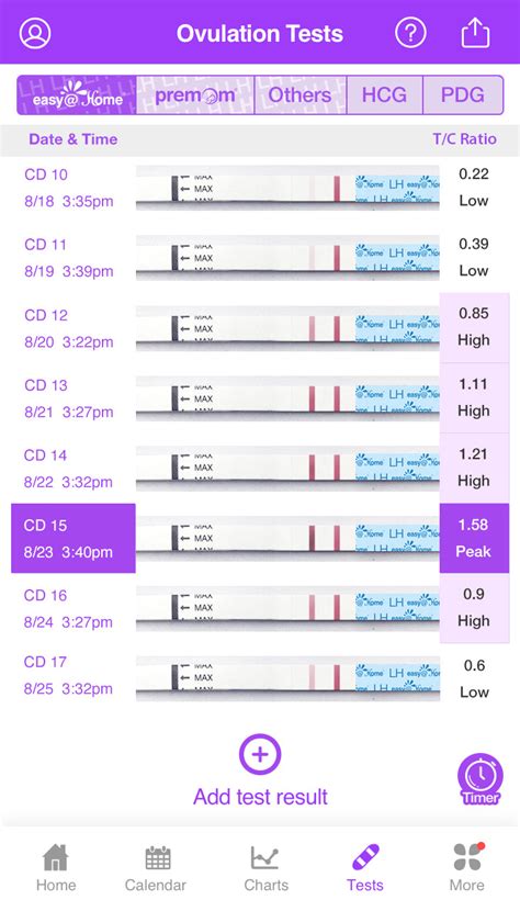 when is best to test for ovulation