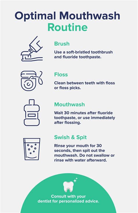 when is best to use mouthwash