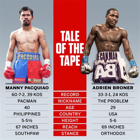 when is broner vs pacquiao