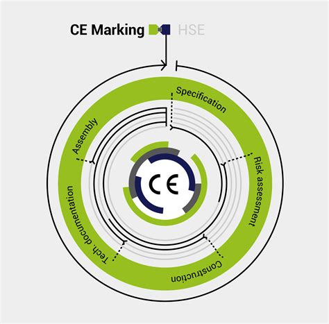 when is ce marking required